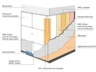 waermedaemmung laier wdvs